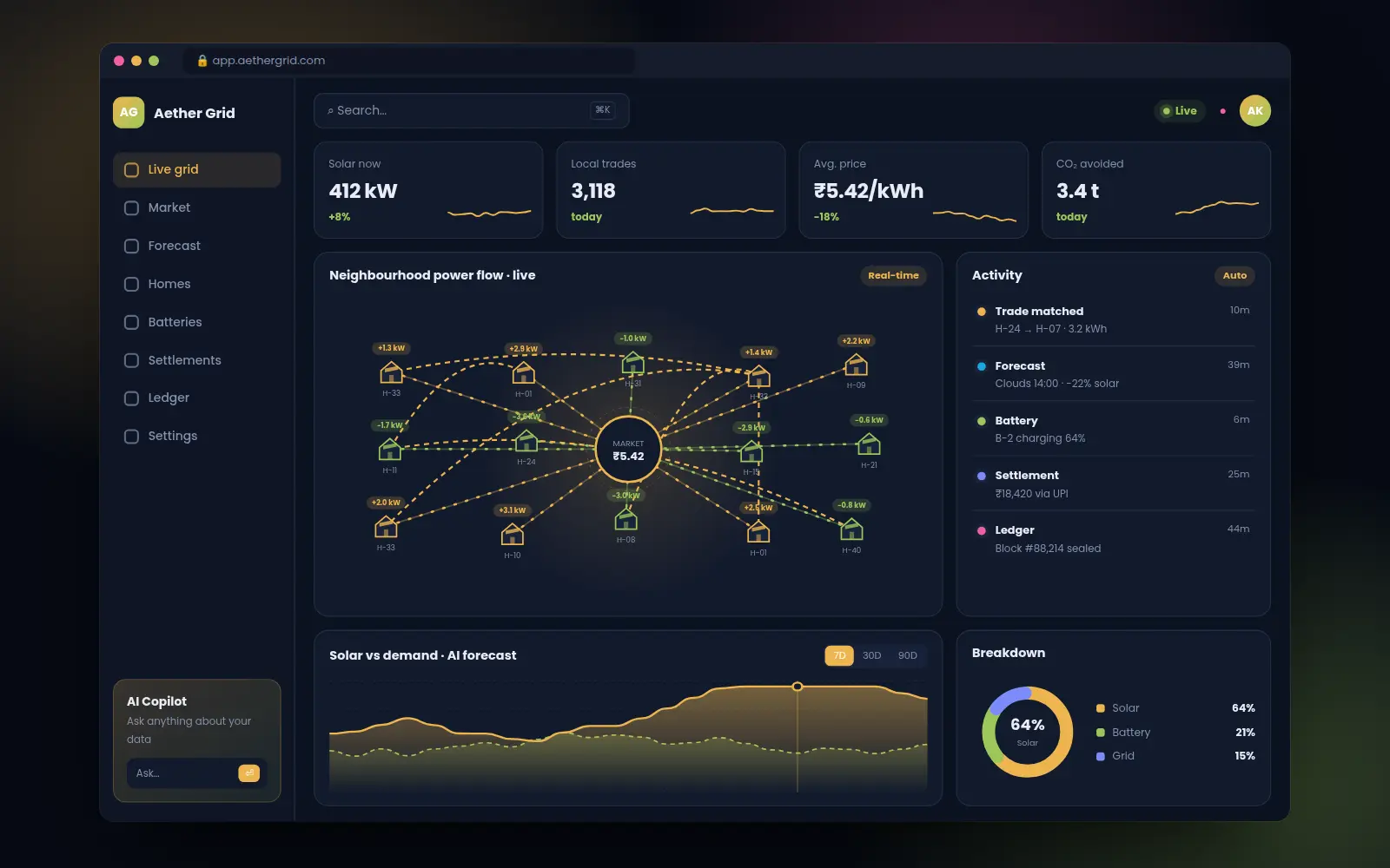 Aether Grid web dashboard