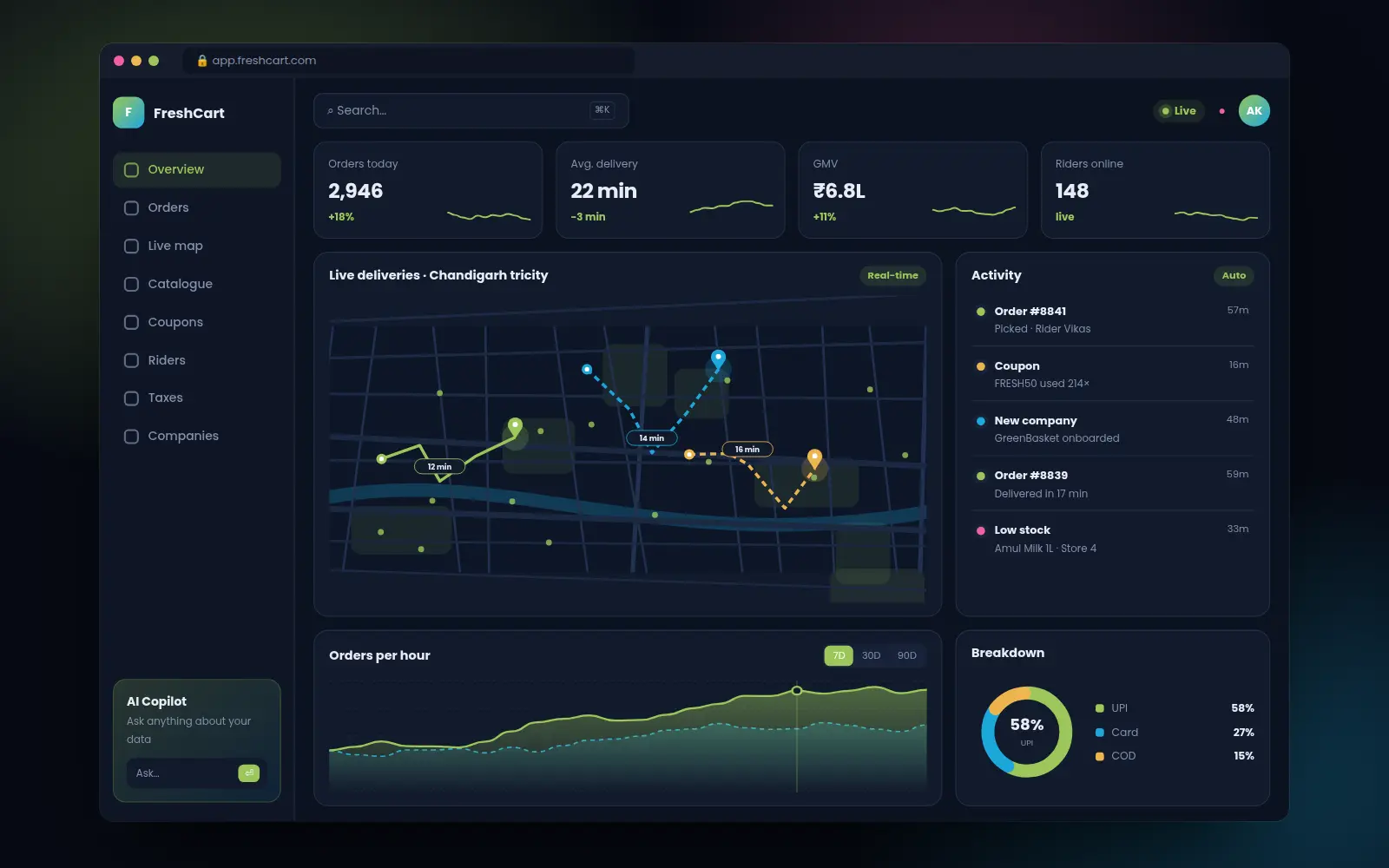 Grocery Delivery Suite web dashboard