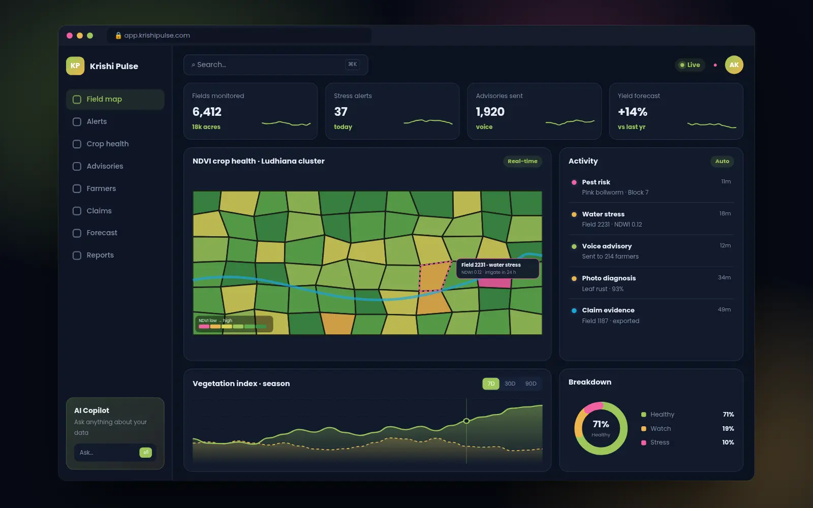 Krishi Pulse web dashboard