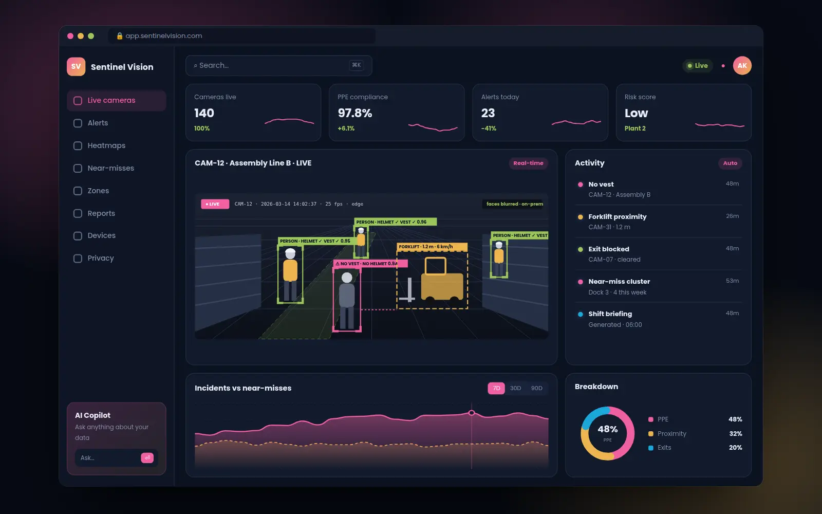 Sentinel Vision web dashboard